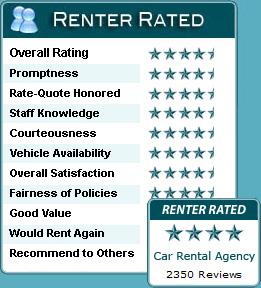 Renter Rated
